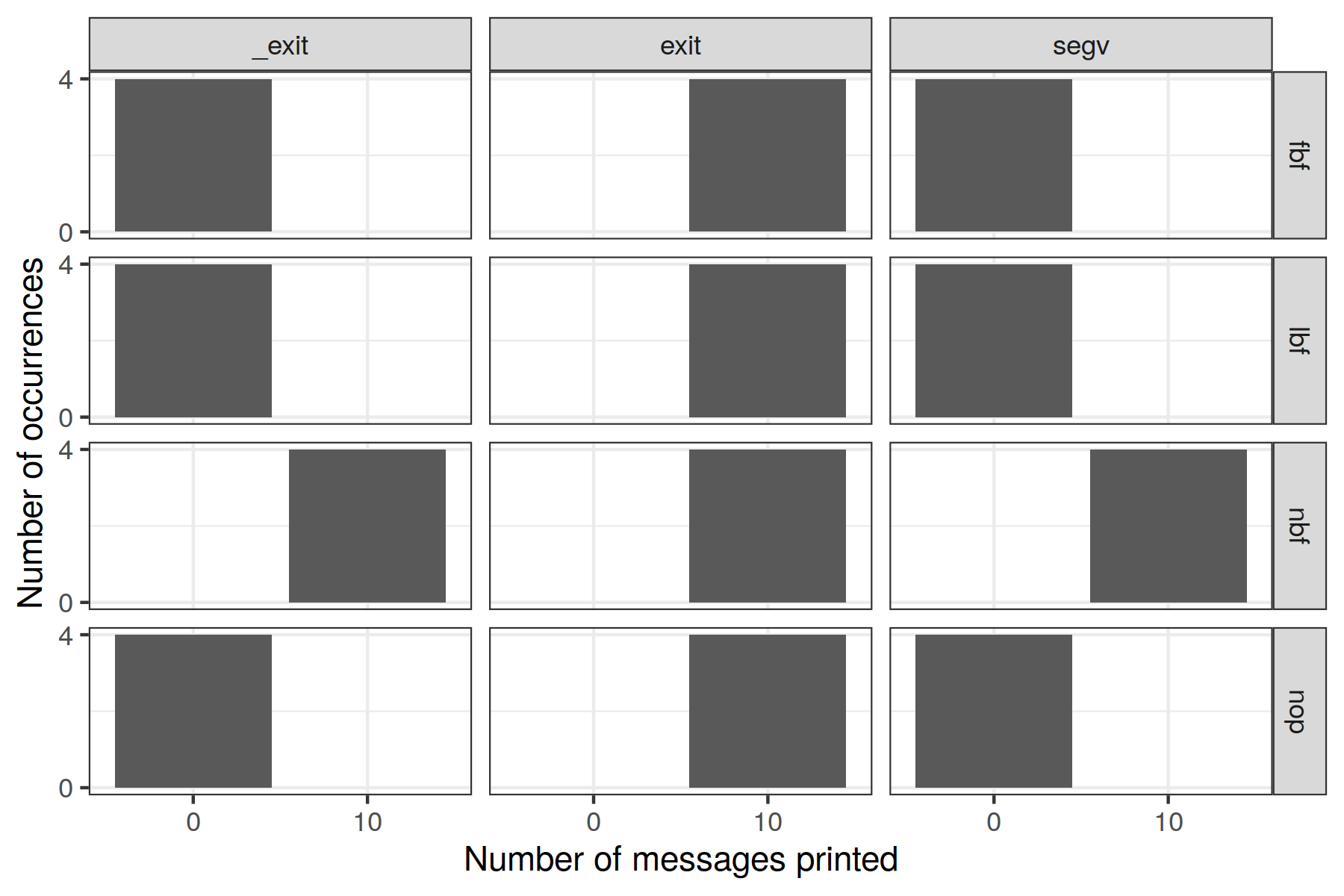 ../../_images/message-printed-p-distribution.png
