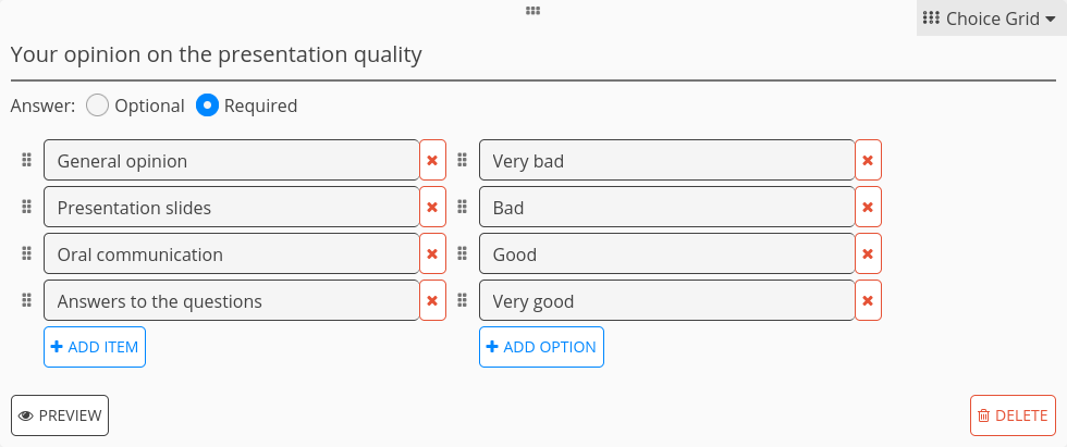 Inter-evaluation of the presentation quality